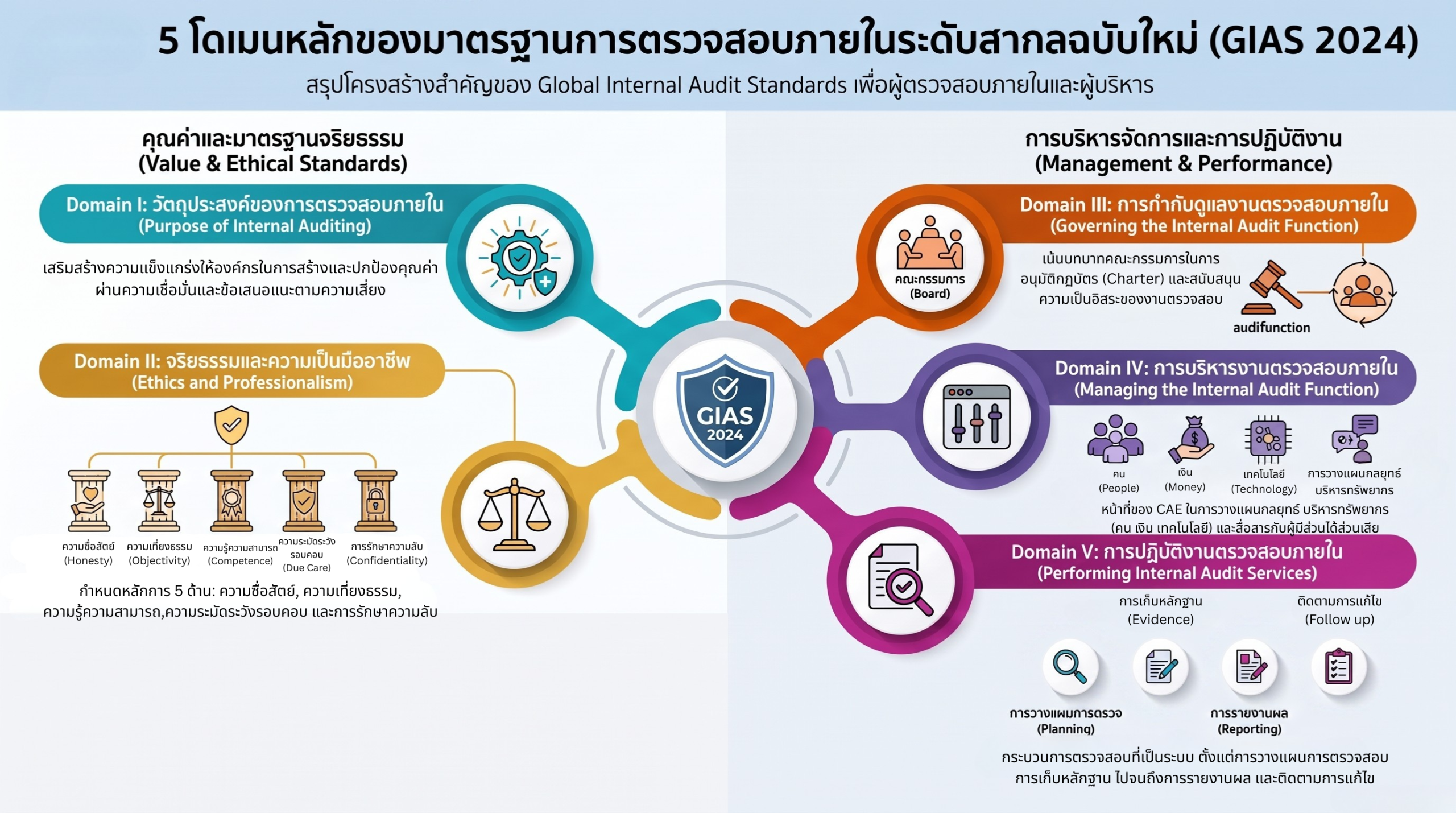 GIAS2024