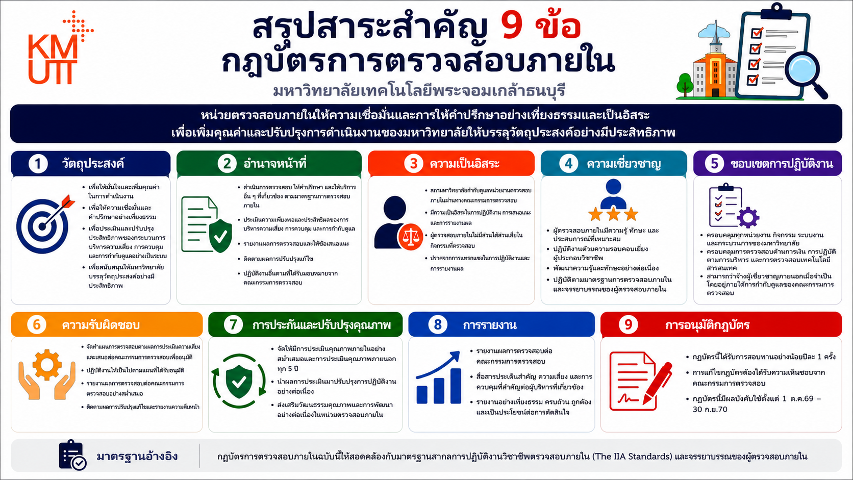 สรุปกฎบัตร